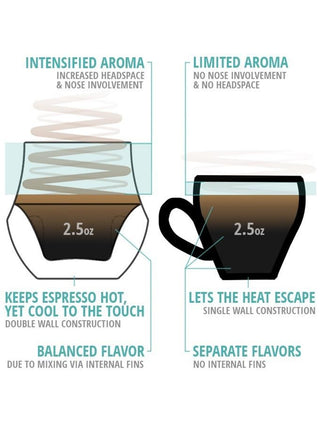 Photo of KRUVE PROPEL Espresso Glasses (75ml/2.5oz) (2-Pack) ( ) [ Kruve ] [ Coffee Glasses ]